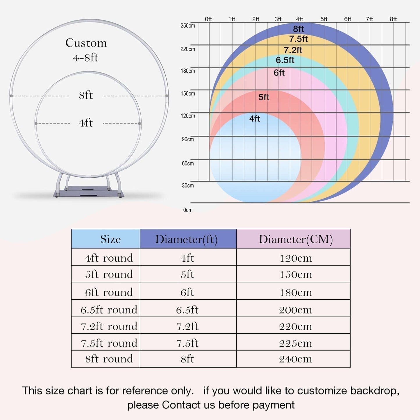 round backdrop size chart